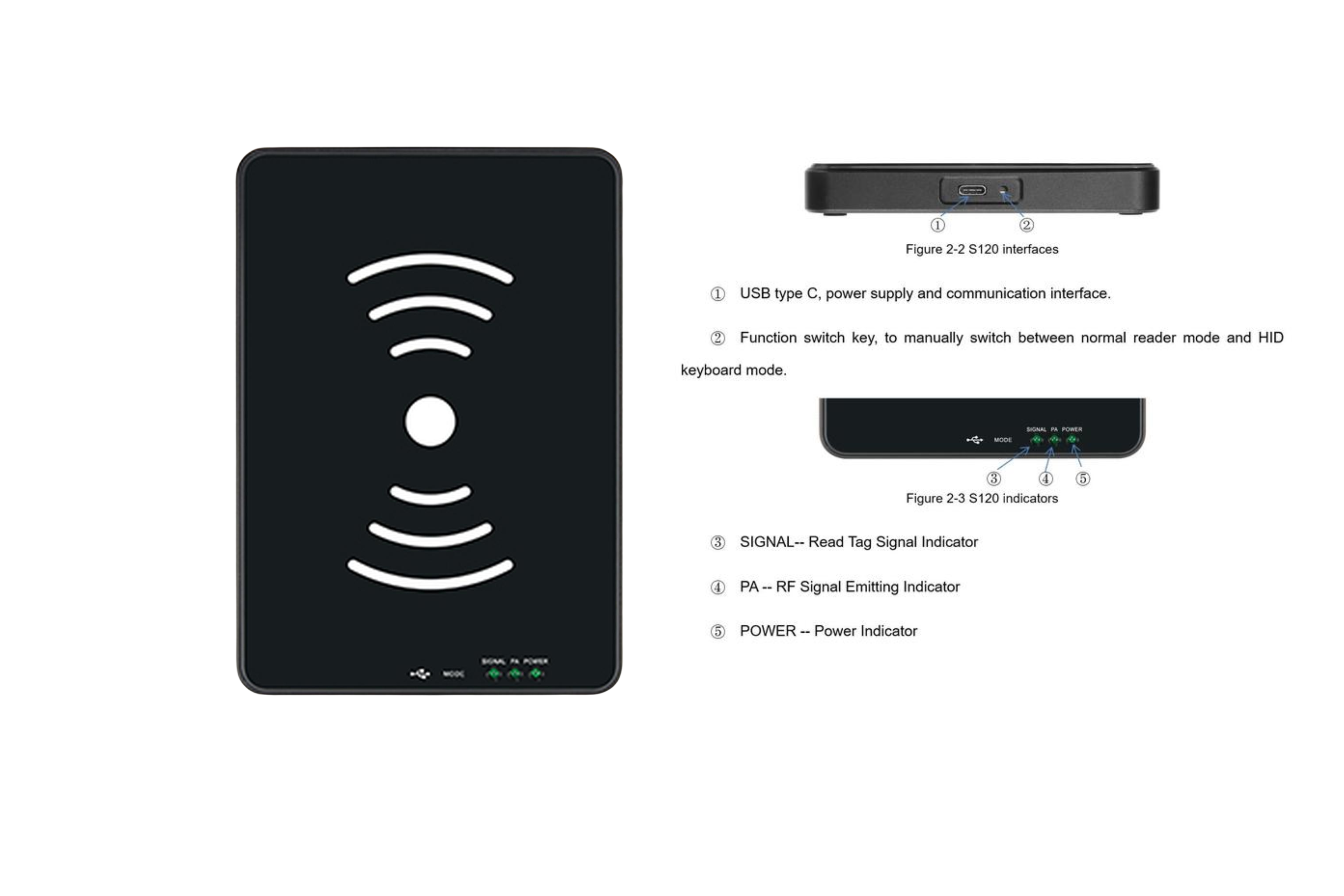 Desktop RFD183 UHF RFID Reader